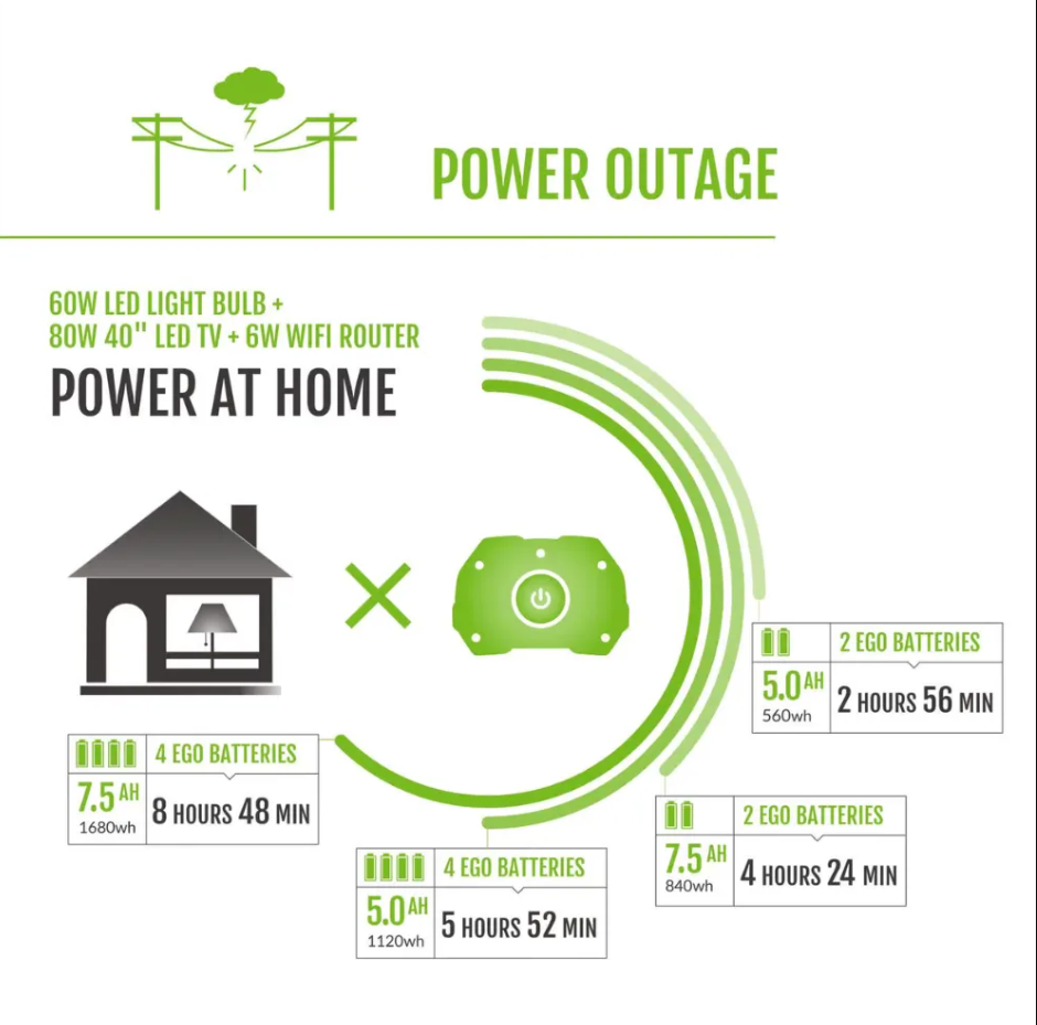 EGO Power+ Nexus Power Station 3000W 120V Inverter