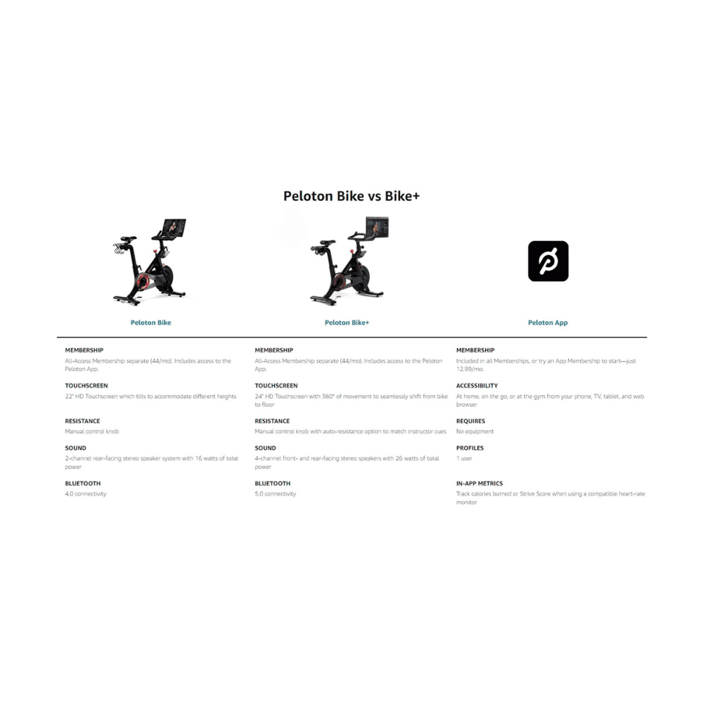 Peloton 15698 Indoor Exercise Bike